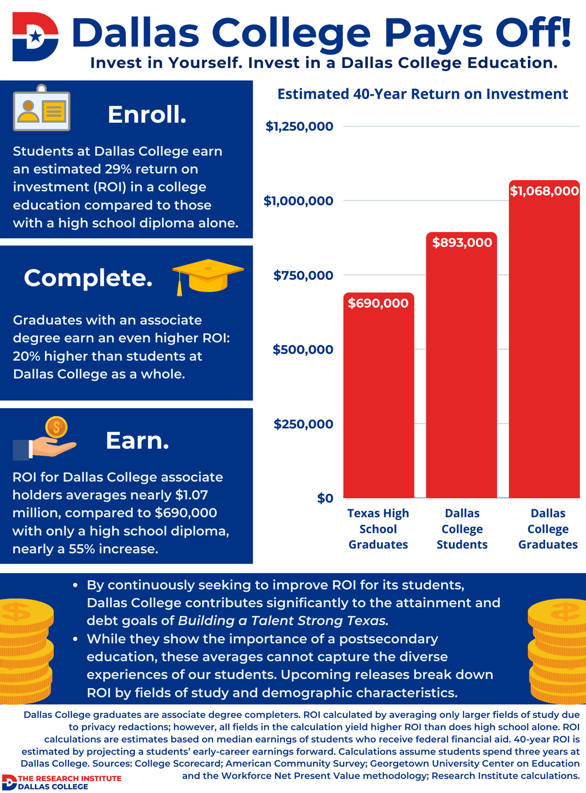 Compare Brookhaven College vs. Dallas College